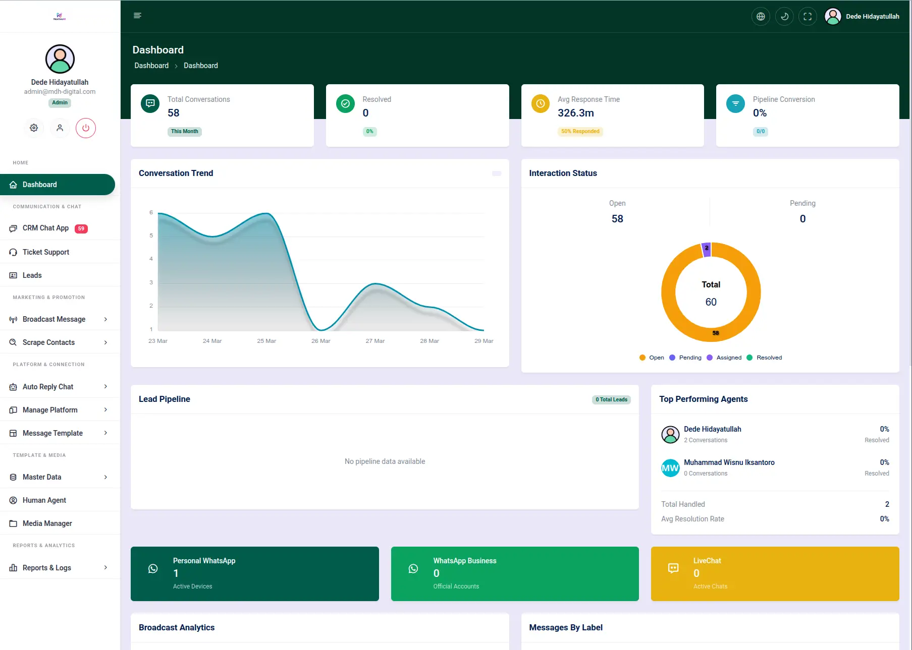 Nextive AI Dashboard
